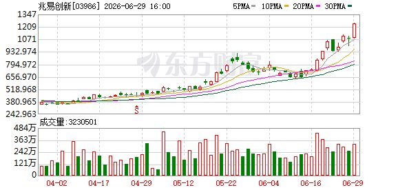 首次！全球最火存储ETF纳入中国芯片龙头兆易创新